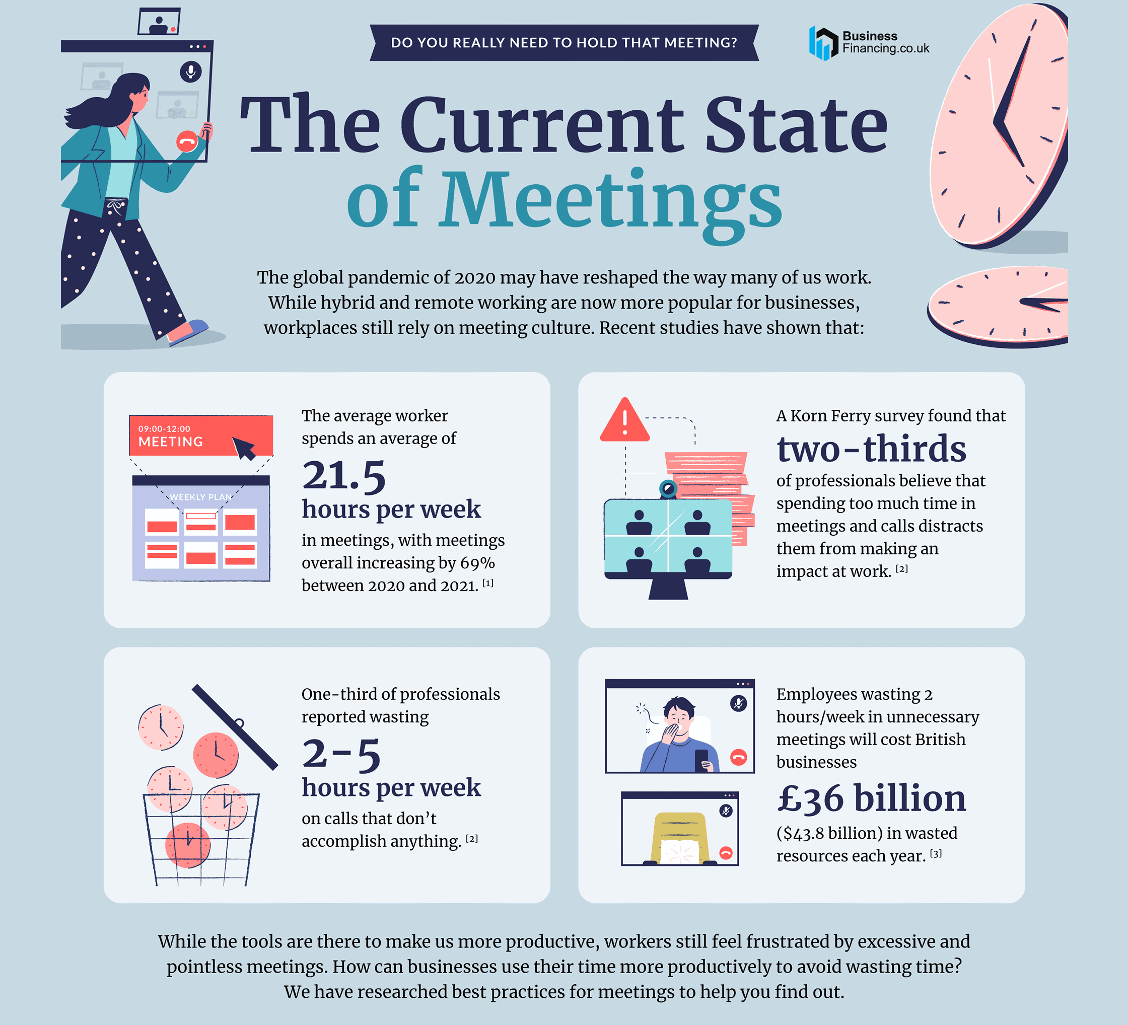 The current state of meetings